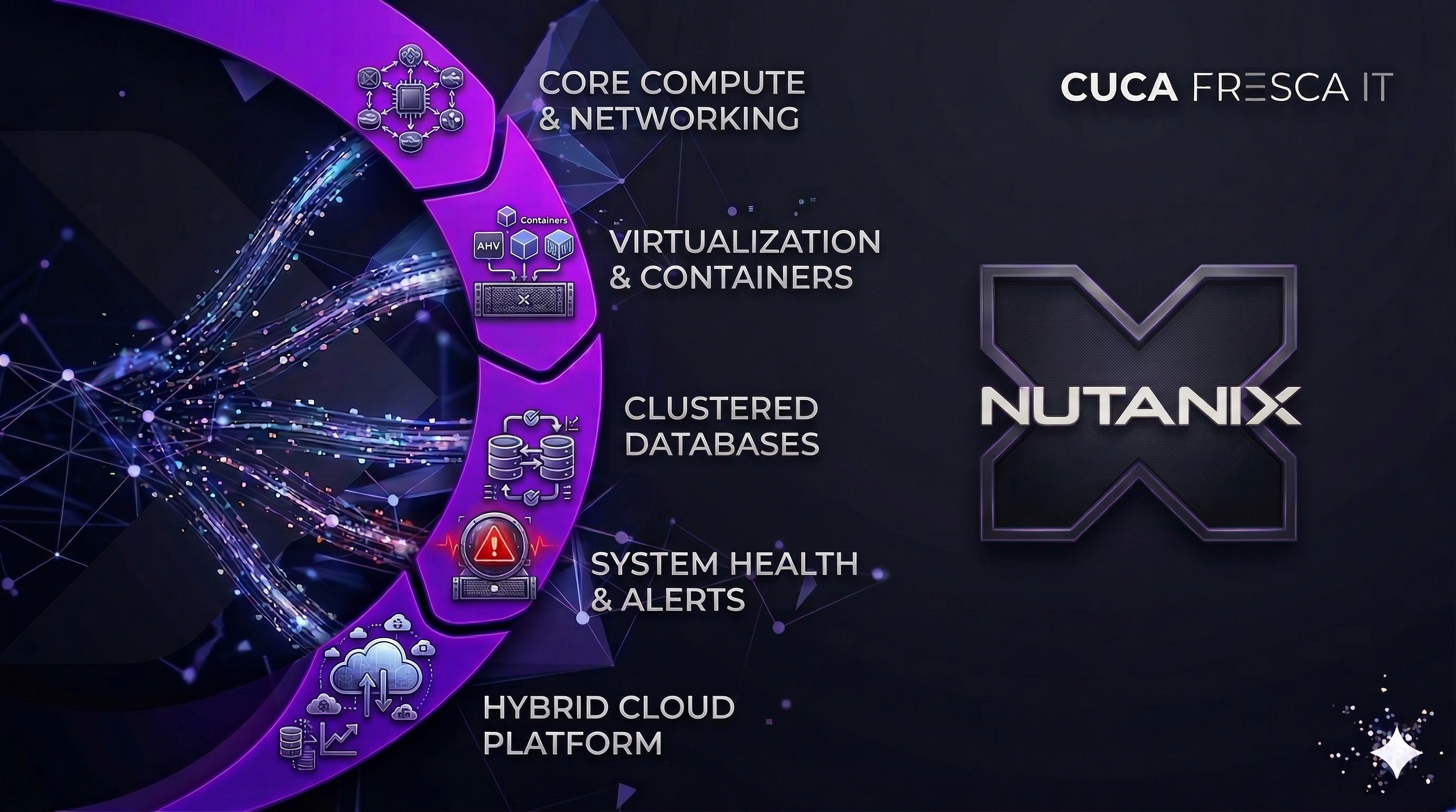 Nutanix AHV (Acropolis Hypervisor)